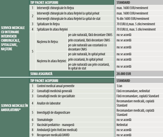 asigurare medicala privata